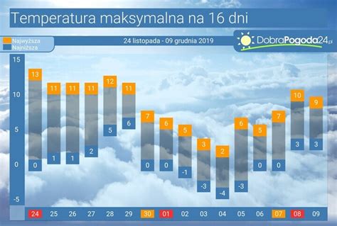 pogoda rumia janowo|Pogoda długoterminowa Rumia na 16, 25 i 45 dni